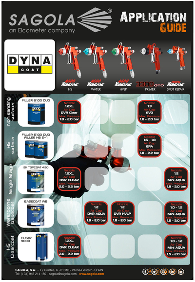 Application Guide Dyna Coat