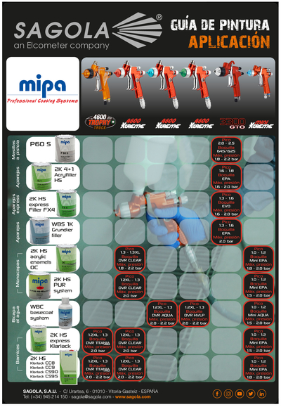 Guía aplicación MIPA