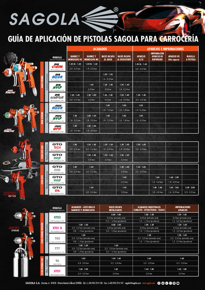 Guía aplicación pistolas para carrocería